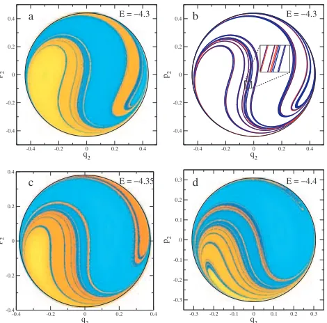 Figure 5.Planar Hill’s problem. Passage time contours on the DSOSof the stable manifolds of the Lyapunov periodic orbits near Lcreasing from light to dark blue