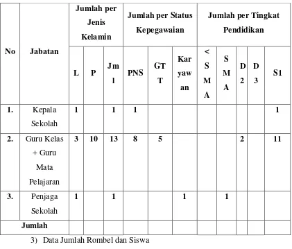 Tabel 3. Daftar siswa SD Negeri Minomartani 1 