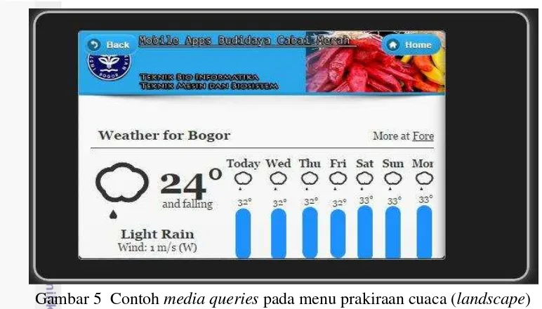 Gambar 5  Contoh media queries pada menu prakiraan cuaca (landscape) 