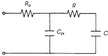 Fig. 4 Two alternative electrical analogues of the input impedance expression of eqn. 4; the circuit of (a) was used throughout the present work to assign model parameters and characterise the input impedance frequency pattern 