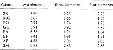 Table 3 Comparison of percentage root-mean- square errors obtained in the time domain using the models of Figs