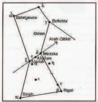 Gambar 2.2. Bentuk Rasi Orion dan Penentuan Arah Kiblat. 