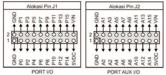 Gambar 2.10.  Mikrokontroler Basic Stamp BS2P40 