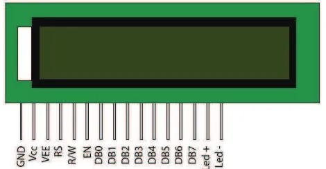 Tabel 2.1.  Konfigurasi Pin LCD 