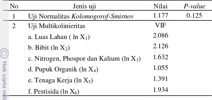 Tabel 7. Uji normalitas dan uji multikolinieritas data usaha tani bawang                merah di Kabupaten Nganjuk 