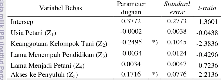 Tabel 10. Pendugaan efek inefisiensi teknis usaha tani bawang merah di Kabupaen Nganjuk 