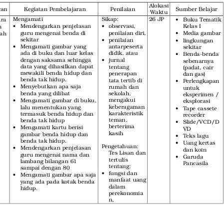 gambar benda hidup dan benda tak hidup. 