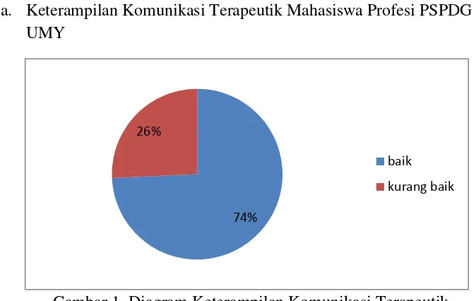 Tabel 1. Karakteristik Responden  