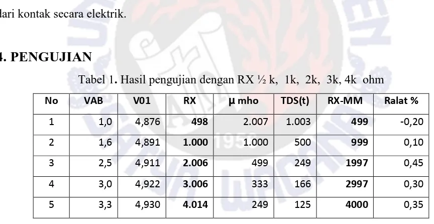 Tabel 1. Hasil pengujian dengan RX ½ k,  1k,  2k,  3k, 4k  ohm 