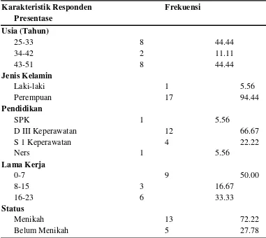 Tabel 5.1 : Distribusi Karakteristik Responden (n=18) di RSUP Haji 