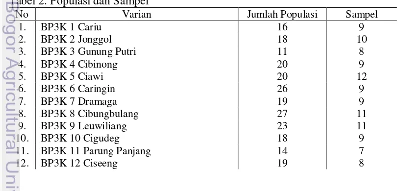 Tabel 2. Populasi dan Sampel 