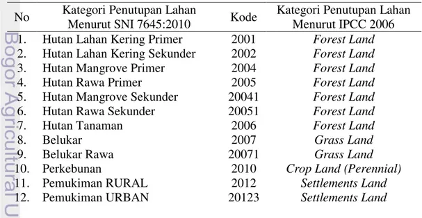 Tabel 2  Tahun penutupan lahan berdasarkan tahun data hotspot 