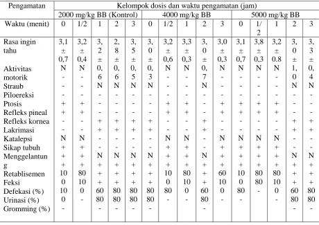 Tabel 4.1 (Lanjutan)   