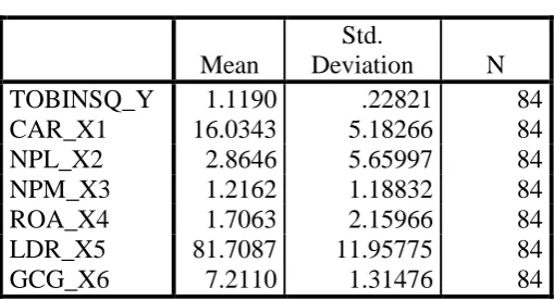 Tabel 4.9 