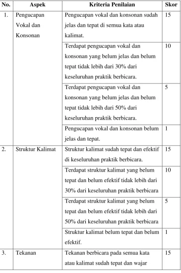 Tabel 9. Rubrik Penilaian Keterampilan Berbicara 