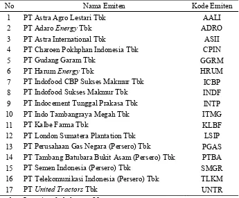 Tabel 2. Daftar Sampel Perusahaan LQ 45 Tahun 2012-2014 