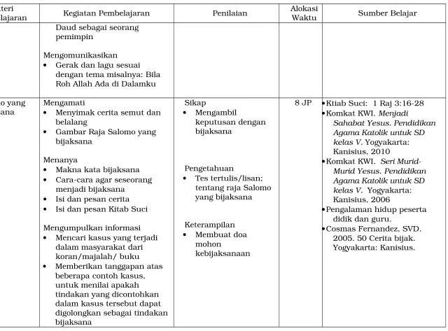 Gambar Raja Salomo yang 