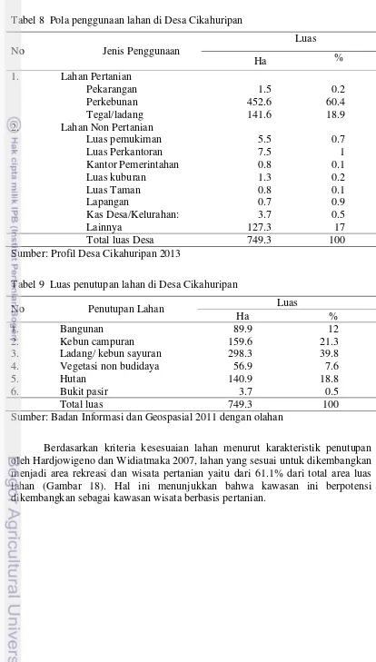 Tabel 8  Pola penggunaan lahan di Desa Cikahuripan 