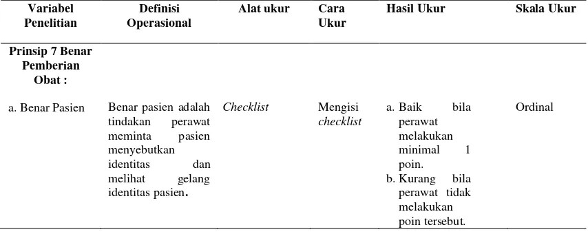 Tabel 3.1 Variabel dan Definisi Variabel Penelitian 
