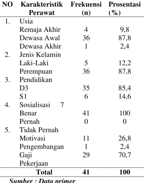 Tabel 4.1 