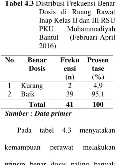 Tabel 4.3 Distribusi Frekuensi Benar 