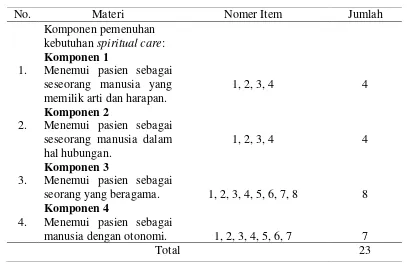 Tabel 3.2 Kisi – kisi kuesioner 