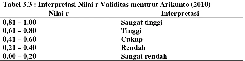 Tabel 3.3 : Interpretasi Nilai r Validitas menurut Arikunto (2010) 