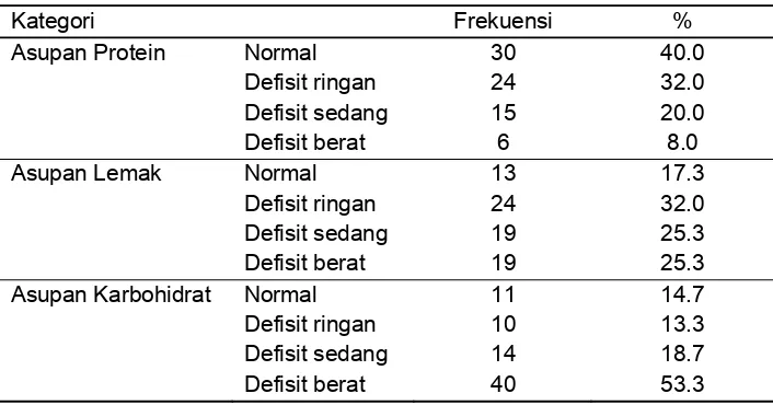 Tabel 1 