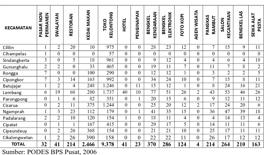 Tabel  2. Unit Perdagangan dan Jasa 