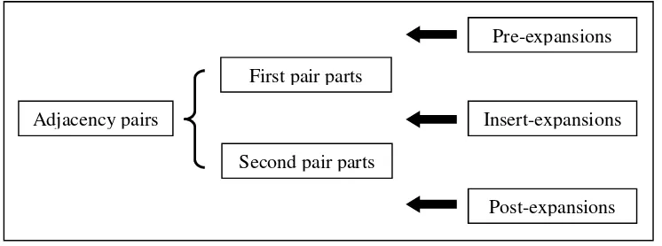 Figure 1: The Illustration of the Occurrences of Pre-expansions, Insert-
