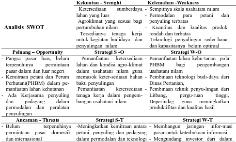 Tabel  4. Analisis SWOT Pengembangan   Agribisnis Nilam di Kabupaten Garut  