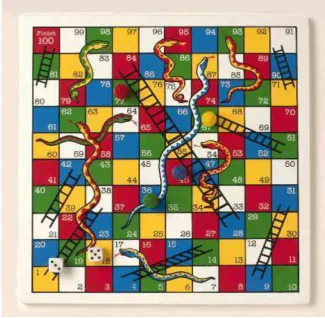 Gambar 3.2.Board game ular tangga 