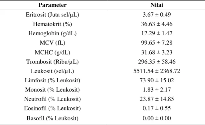 Tabel 1 Nilai hematologi tikus praimplantasi material Fe berpori 