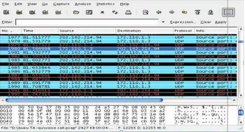 Gambar 3.7 Tabel pengukuran