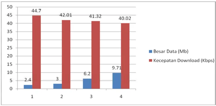 Tabel 4.3 Pengamatan jam 09.00 – 10.00