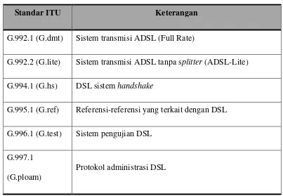 Tabel 2.1 Rekomendasi ITU tentang xDSL