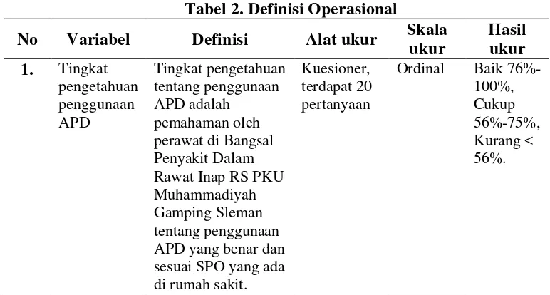 Tabel 2. Definisi Operasional 