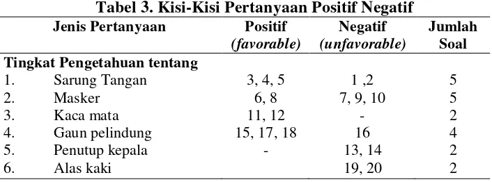 Tabel 3. Kisi-Kisi Pertanyaan Positif Negatif 