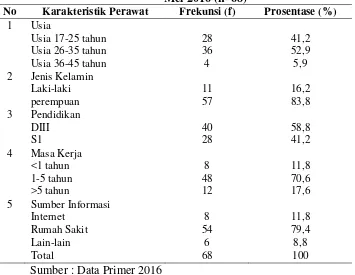 Tabel 4. Karakteristik Perawat di Bangsal Medikal Bedah Rawat          Inap Rumah Sakit PKU Muhammadiyah Gamping Sleman, April-Mei 2016 (n=68) 