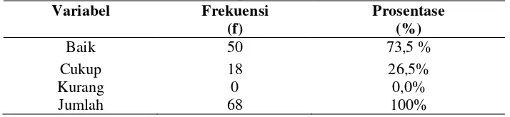 Tabel 5. Distribusi Pengetahuan Perawat di Rumah Sakit PKU Muhammadiyah Gamping Sleman Tentang Penggunaan APD, April-Mei 2016 (n=68) 