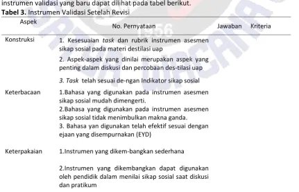 Tabel 3. Instrumen Validasi Setelah Revisi  