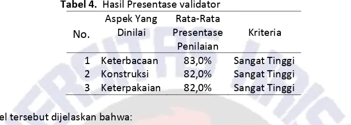 Tabel 4.  Hasil Presentase validator 