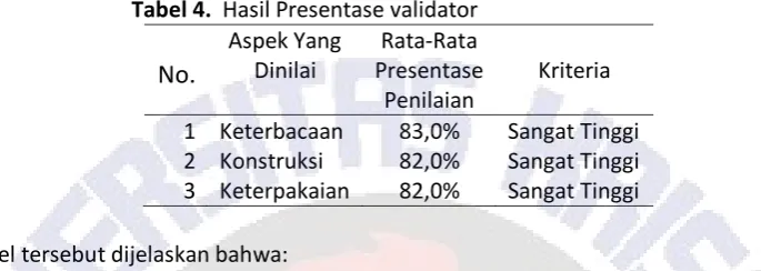 Tabel 4.  Hasil Presentase validator 