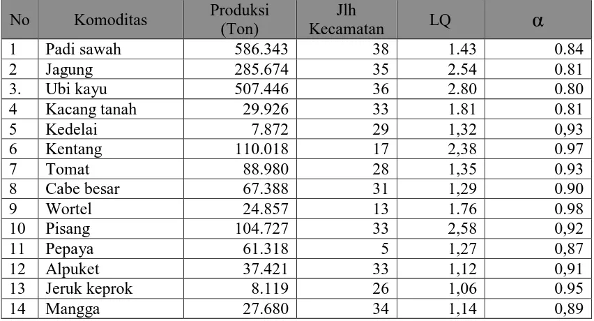 Tabel  1. Koefisien lokasi (LQ) dan lokalisasi (Produksi (Ton) 