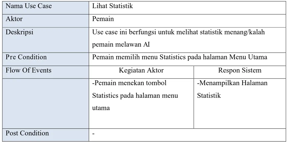 Tabel 3.15  Use Case Statistik 