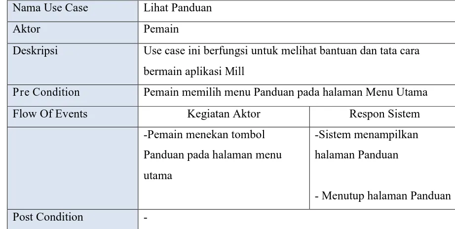 Tabel 3.16  Use Case Panduan 