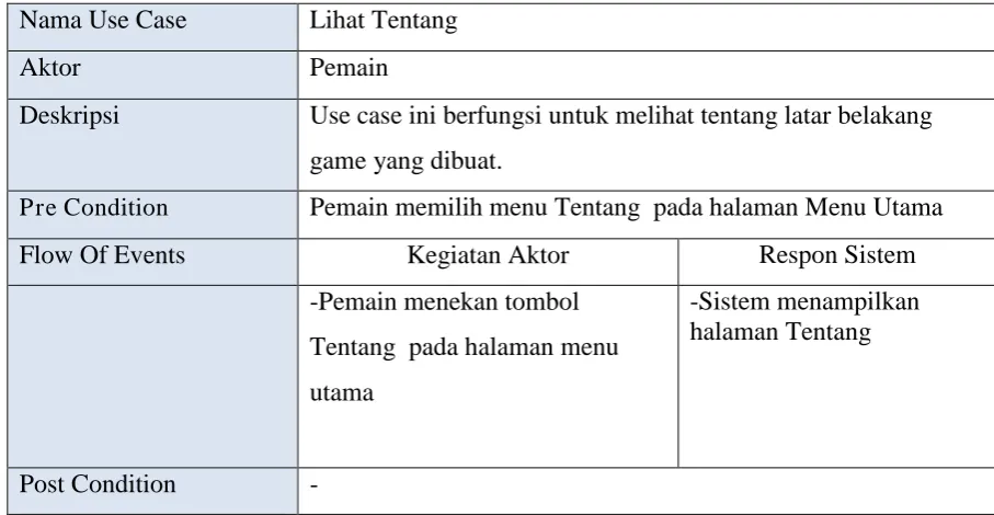 Tabel 3.17 Tabel Use Case Tentang 
