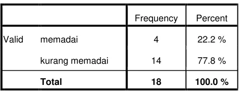 Tabel 15.  Fasilitas dan Jaminan 