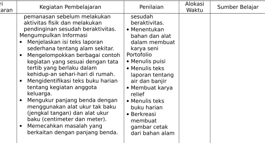gambar cetak dari bahan alam