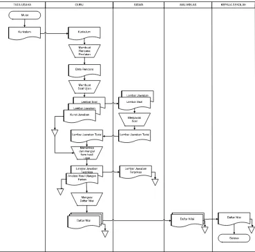 Gambar 4.1 Flowmap Sistem Berjalan 